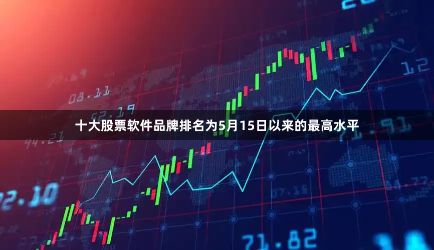 十大股票软件品牌排名为5月15日以来的最高水平