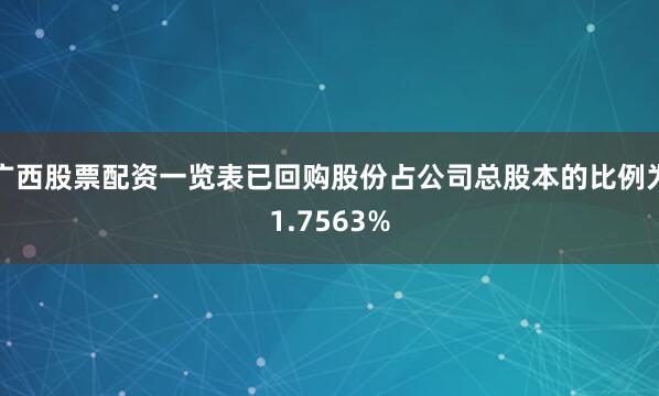 广西股票配资一览表已回购股份占公司总股本的比例为1.7563%